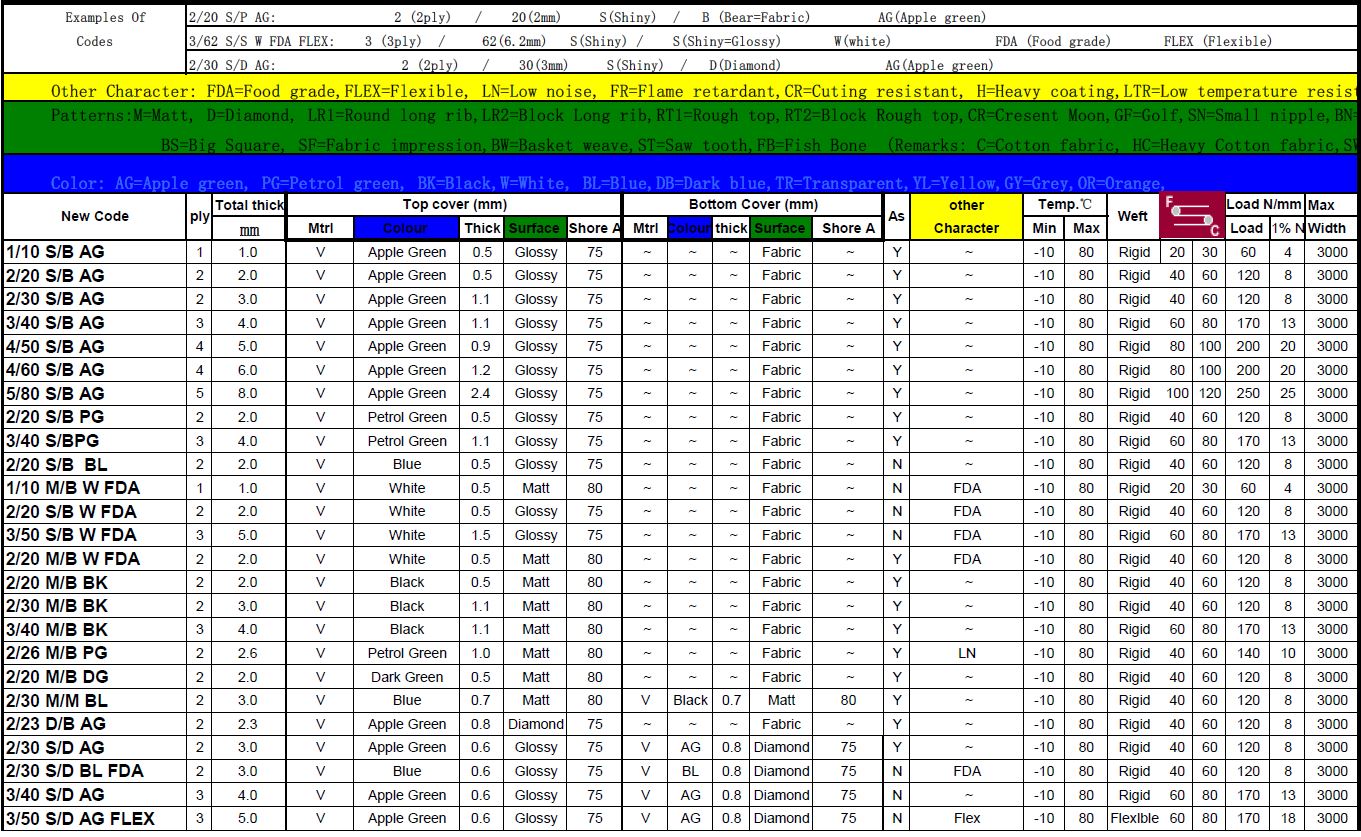 Product Specifications