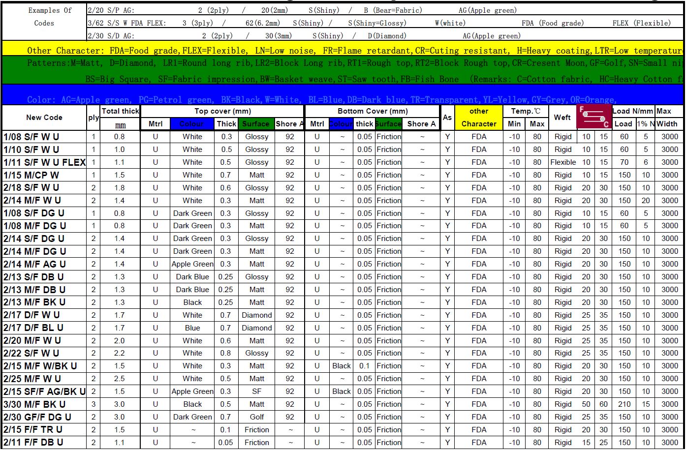 Product Specifications