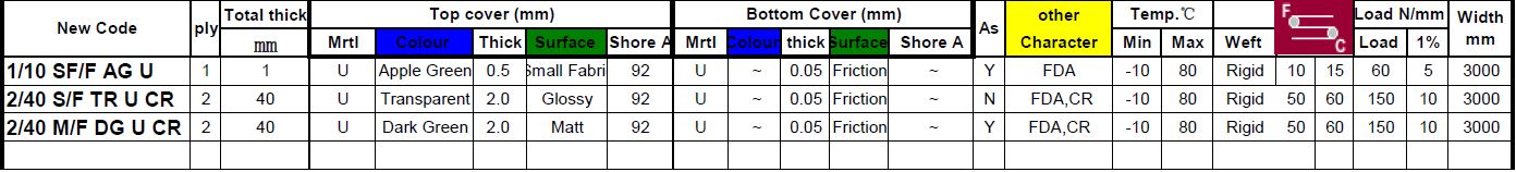 Product Specifications